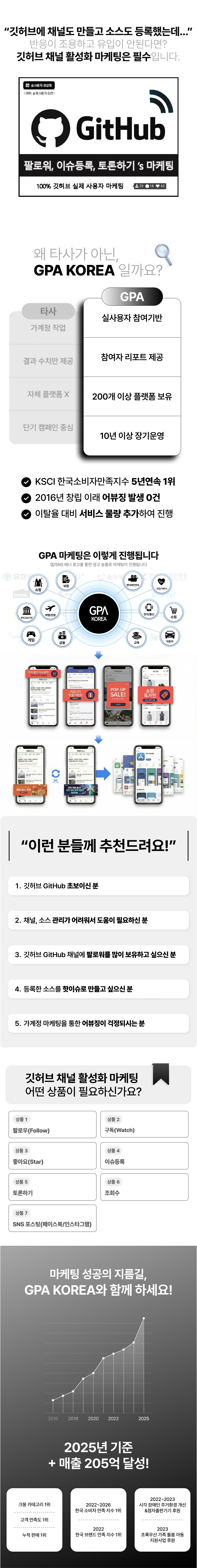 깃허브상위노출, 깃허브마케팅, 깃허브최적화, 깃허브활성화, 깃허브팔로워, 깃허브토론, 깃허브이슈관리까지 가능한 실사용자 기반 GitHub 마케팅 서비스.