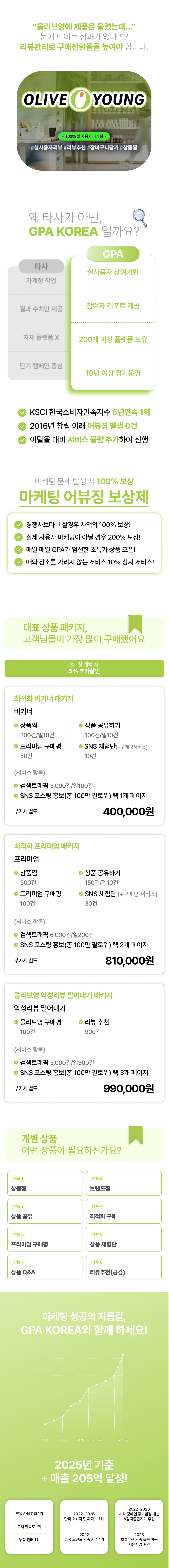 올리브영 리뷰, 구매평, 후기, 상품찜, 장바구니 담기 증가와 리뷰좋아요 활성화로 올리브영 상위노출과 구매전환을 높이는 마케팅 서비스.